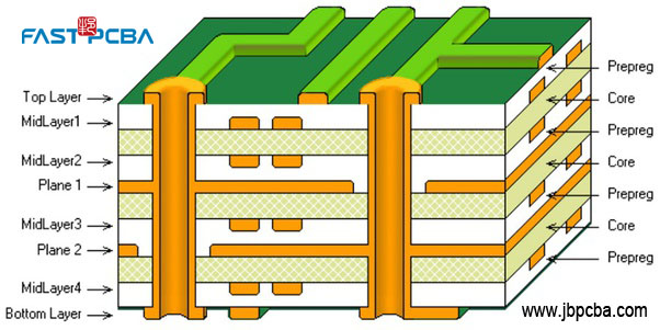 multilayer circuit boards
