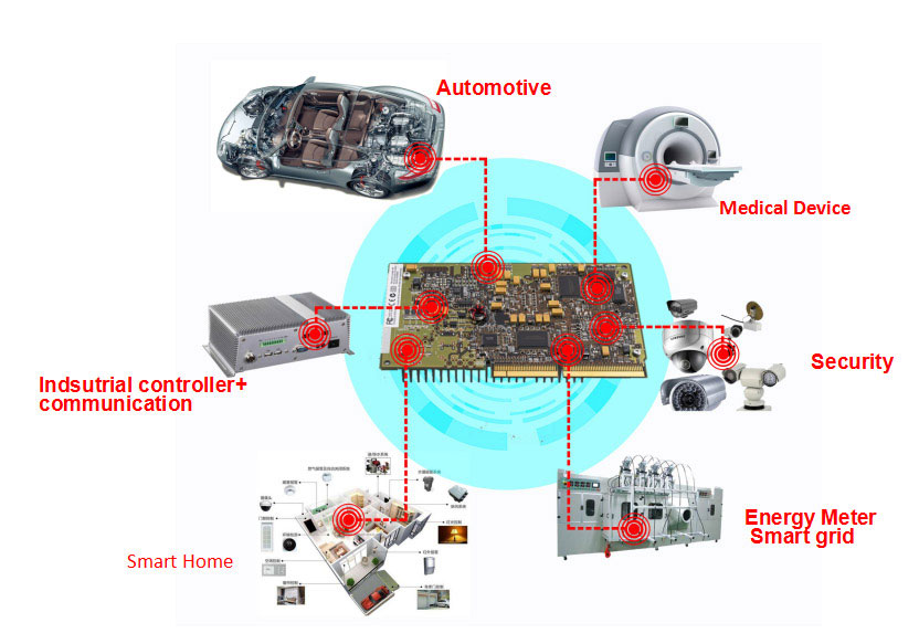 OEM-products